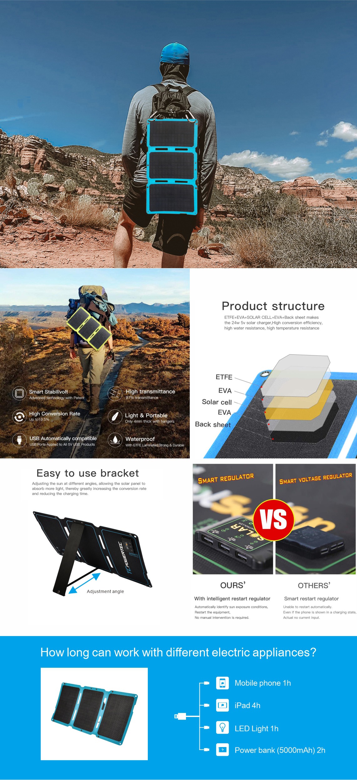 24W Foldable Solar Chargers details